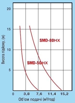 ó  DaiShin SMD